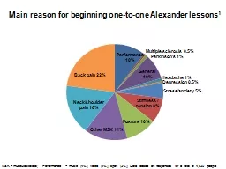 Main reason for beginning one-to-one Alexander