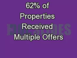 62% of Properties Received Multiple Offers