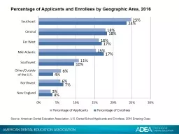 Percentage of Applicants and Enrollees by Geographic Area,