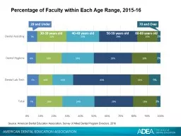 Percentage of Faculty within Each Age Range, 2015-16
