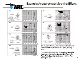 Example Accelerometer Mounting Effects