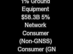 1% Ground Equipment $58.3B 5% Network Consumer (Non-GNSS) Consumer (GN