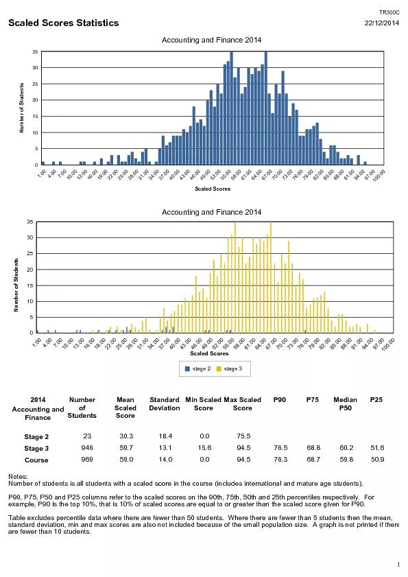 TR300CScaled Scores Statistics22/12/2014