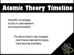 The atomic theory has changed over time as new technologies