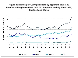 Figure 1: Deaths per 1,000 prisoners by apparent cause, 12
