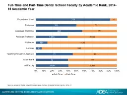 Full-Time and Part-Time Dental School Faculty by