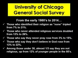 University of Chicago General Social Survey