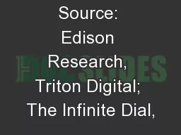 Source: Edison Research, Triton Digital; The Infinite Dial,