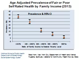 Age Adjusted Prevalence of Fair or Poor Self Rated Health b