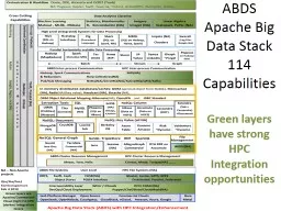 51 Use Cases and implications for HPC & Apache Big Data