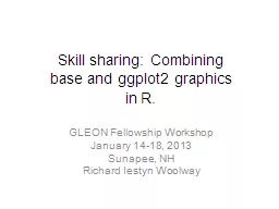 Skill sharing: Combining base and ggplot2 graphics in R.