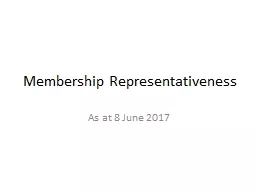 Membership Representativeness