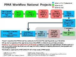 PPAR Workflow National Projects