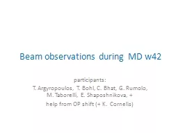 Beam observations