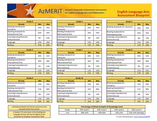 English Language Arts Assessment Blueprint AzMERIT Ari