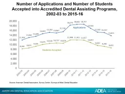 Number of Applications and Number of Students Accepted into