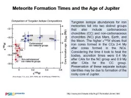 Meteorite Formation Times and the Age of Jupiter