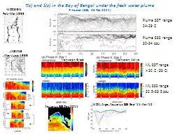 T(z) and S(z) in the Bay of Bengal under the fresh water pl