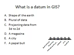 What is a datum in GIS? Shape of the earth