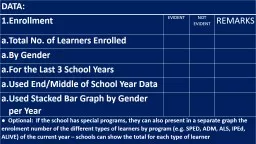 DATA: Enrollment EVIDENT
