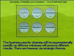 Equality, Diversity and Inclusion – The Business Case