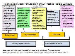 Paone Logic Model for Adoption of ACT Practice Tools & Curricula