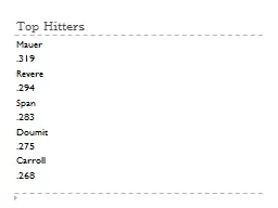 Top Hitters Mauer 	 .319