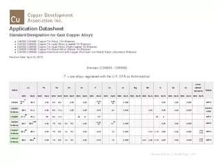 Application Datasheet Standard Designation for Cast Co