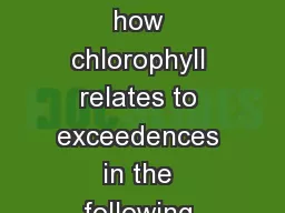 I will be examining how chlorophyll relates to exceedences in the following water quality