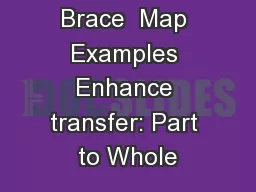 Brace  Map Examples Enhance transfer: Part to Whole