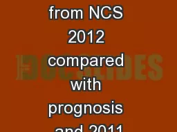Monthly Production from NCS 2012 compared with prognosis and 2011