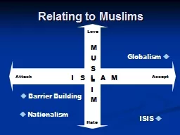 Relating to Muslims Accept