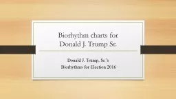 Biorhythm charts for  Donald J. Trump Sr.