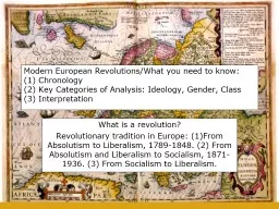 Modern European Revolutions/What you need to know: