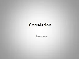 Correlation ... beware Definition