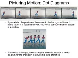 Picturing Motion: Dot Diagrams