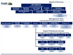 Board of Directors Management Team