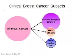 Clinical Breast Cancer Subsets