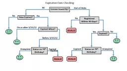 Expiration Date Checking for DMV License/ID