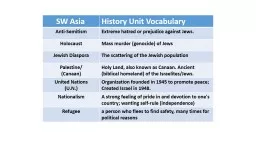 SW Asia History  Unit Vocabulary