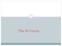 The W-Curve Honeymoon Phase