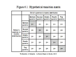 Figure 6.1: Hypothetical transition matrix