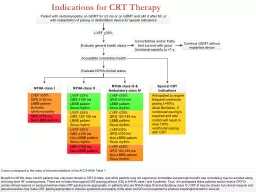 Indications for CRT Therapy