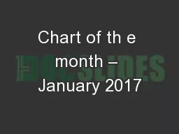 Chart of th e month – January 2017