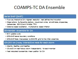 COAMPS-TC DA Ensemble Ensemble of Moving Nests