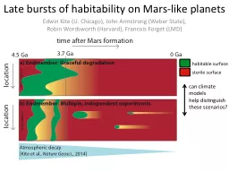 Late bursts of habitability on Mars-like planets