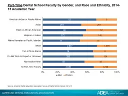 Part-Time  Dental School Faculty by Gender, and Race and Ethnicity, 2014-15 Academic Year
