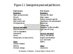 Figure 2.1: Immigration push and pull factors