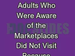 Six of 10 Uninsured Adults Who Were Aware of the Marketplaces Did Not Visit Because They Did Not Th