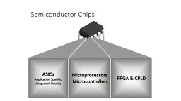 Semiconductor Chips  FPGA & CPLD